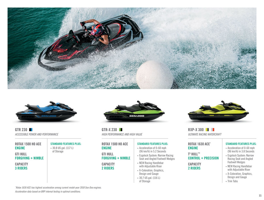 Nauticarosman Sea Doo Lineup 2018 Emea Brochure Page 10 Created With Publitas Com