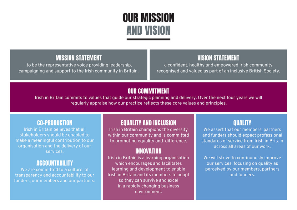 Difference between Vision and Mission Statement - UpRaise