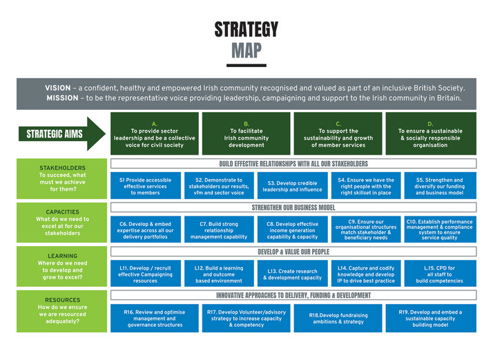 moynihan-design-irish-in-britain-strategic-plan-page-4-5-created