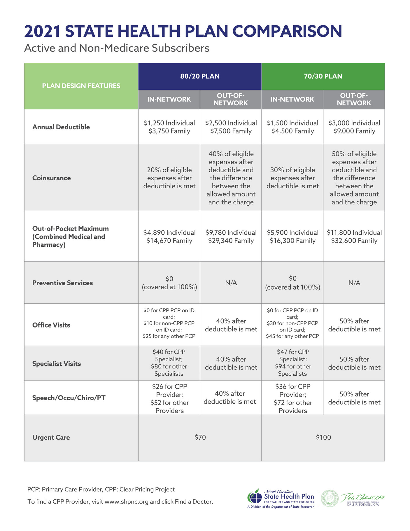 Publication GCS State Health Plan Enrollment Page 2 Created with