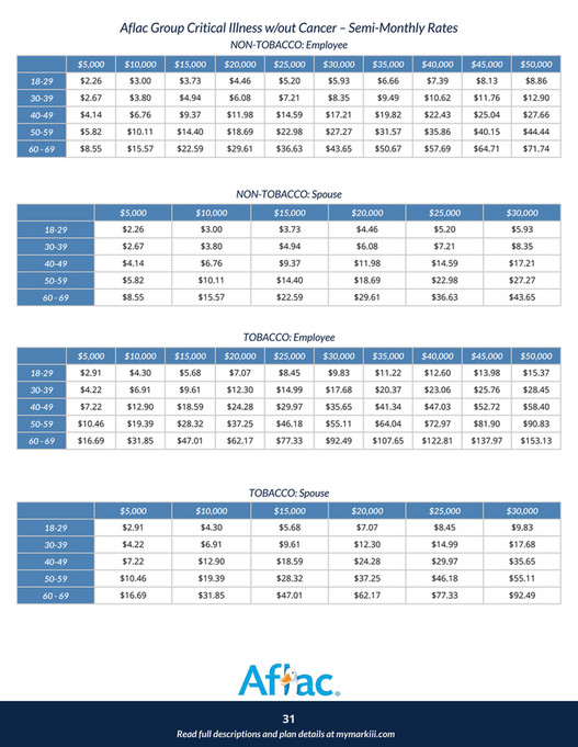 Publication Craven County Booklet Page 3233 Created with