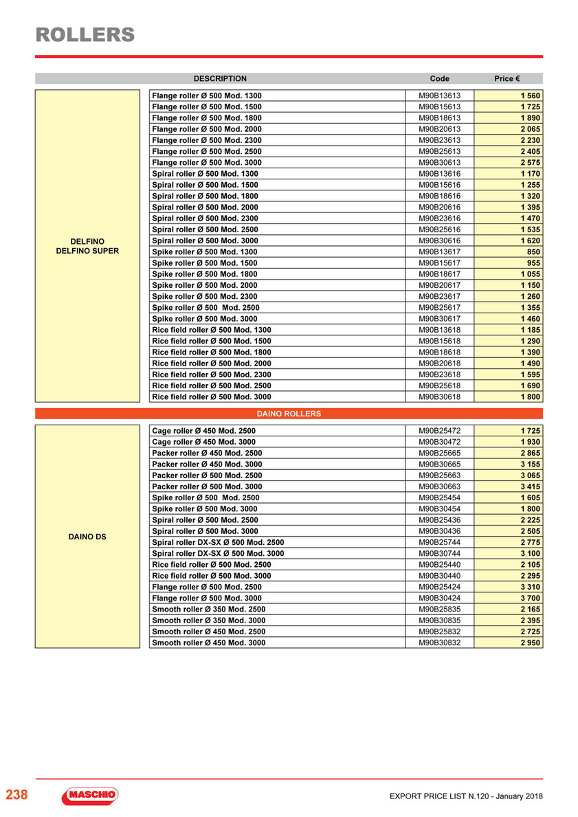 MG Agrocenter s.r.o. - Price List - Machines #120 MASCHIO TILLAGE