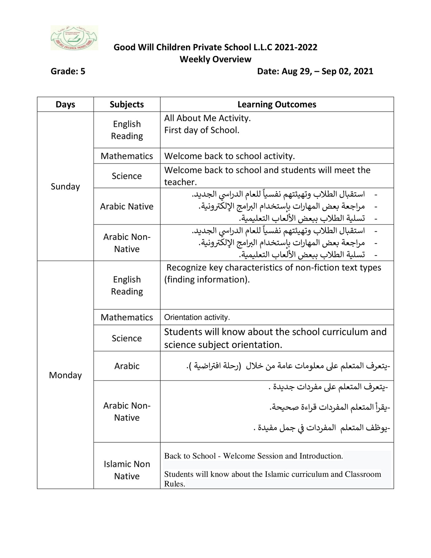 Good Will Children School - Grade 5 Learning Outcomes Week 1 Term 1 ...