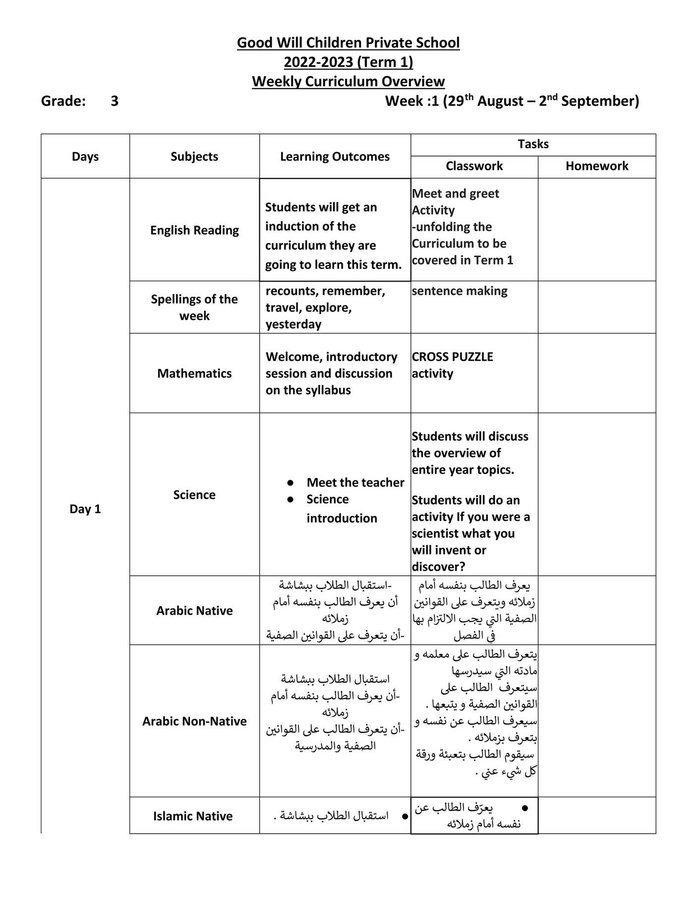 Good Will Children School - GR-3 learning outcomes.Week.1.2022-2023 ...