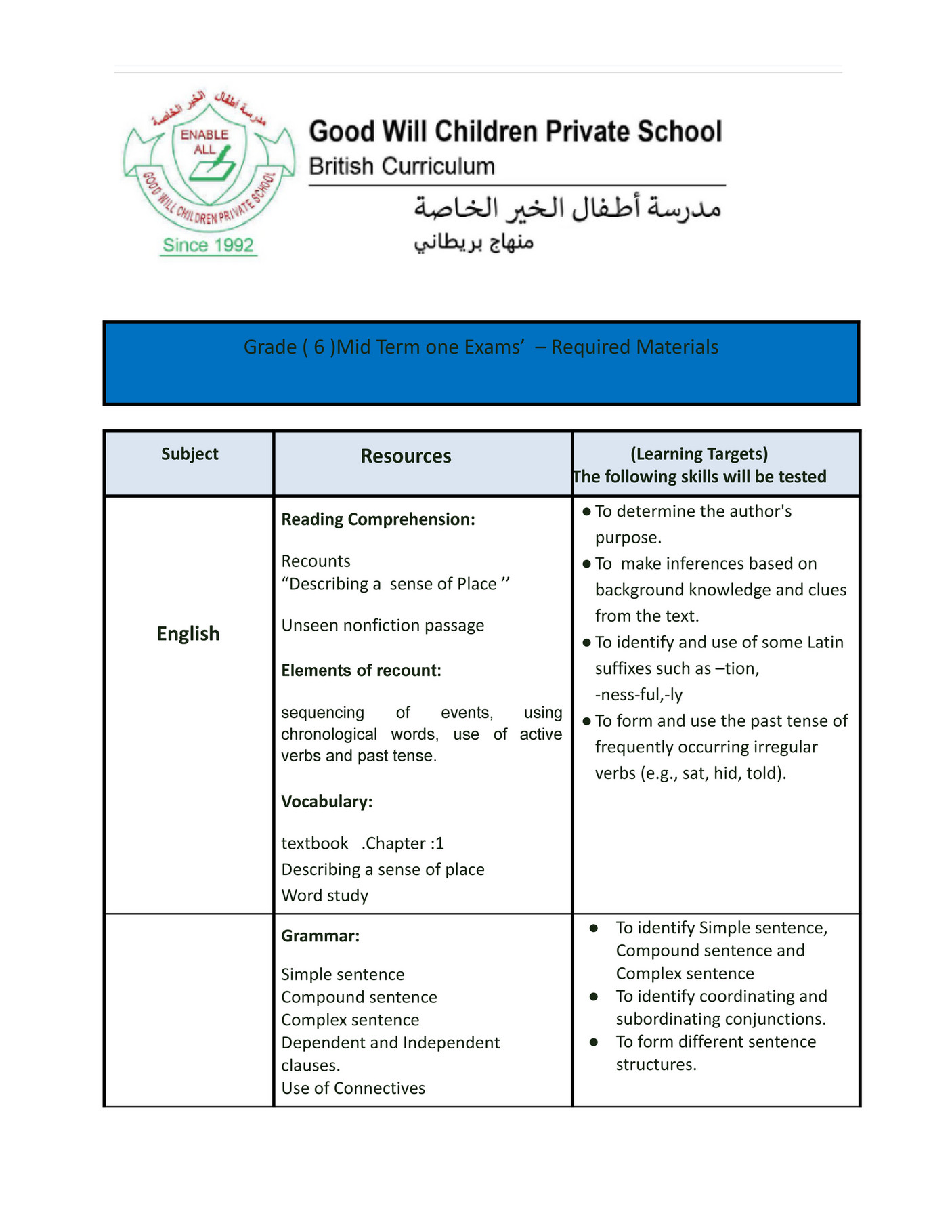 Good Will Children School - G.6.Mid Term Exam Required Materials.docx ...