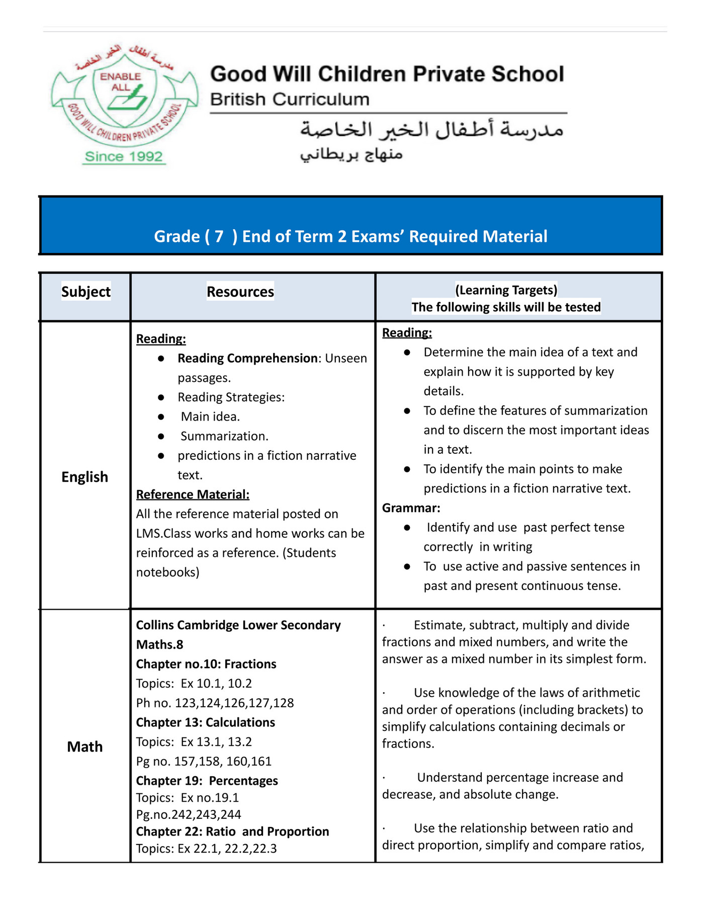 Good Will Children School - G.7. End Of Term 2 Exam Required Material ...