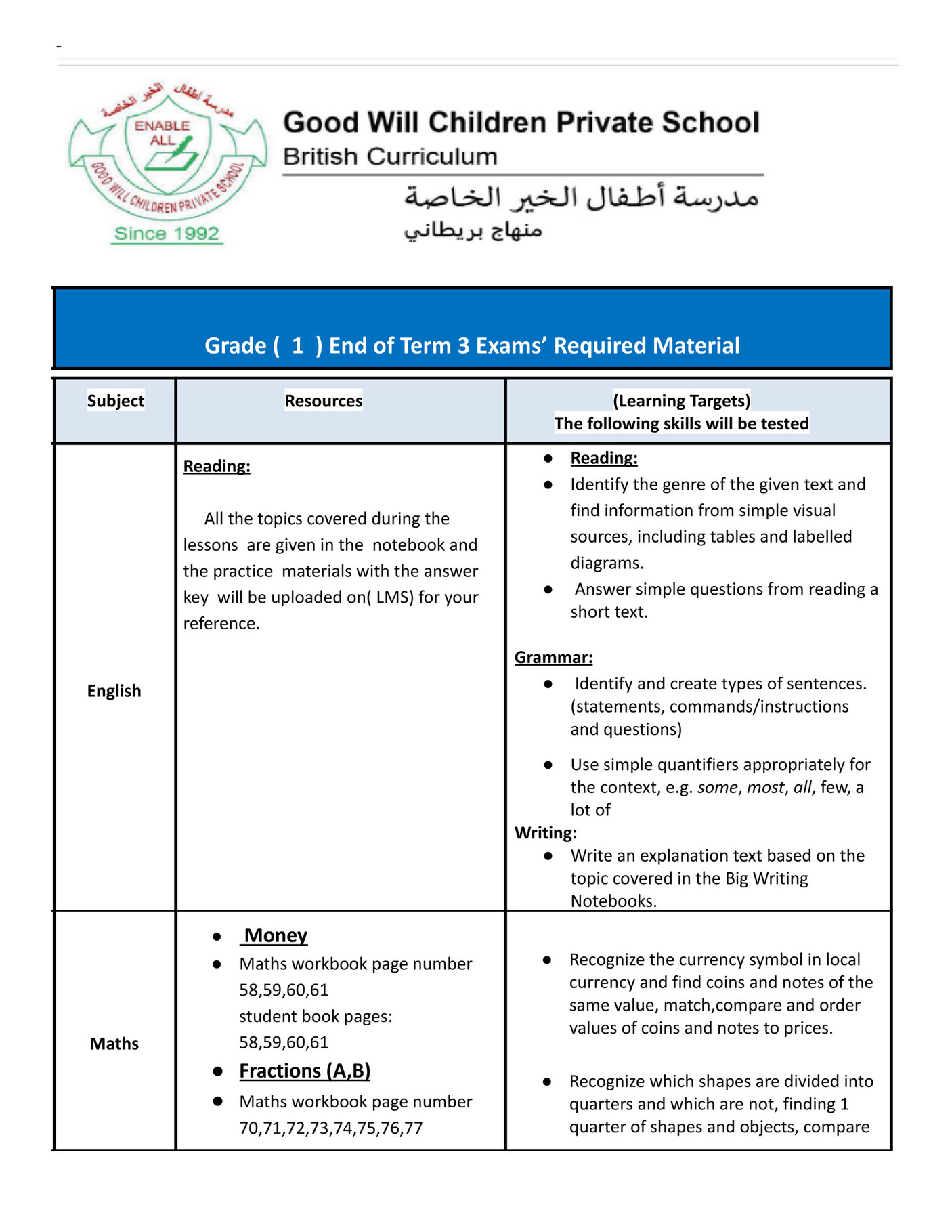 Good Will Children School - G.1. End Of Term 3 Exam Required Material ...