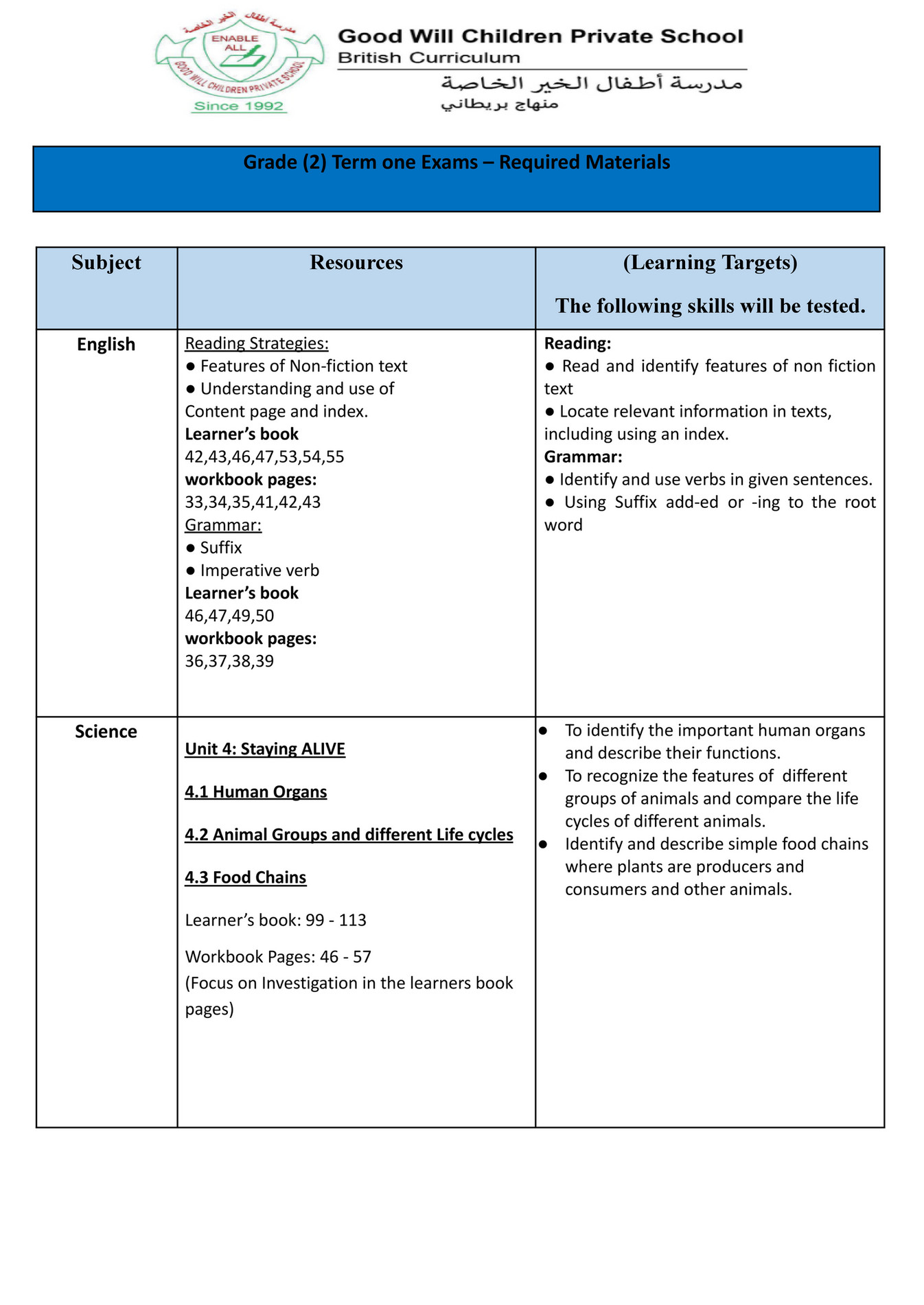 Good Will Children School - Grade-2 Term-1 Exam Required Materials ...