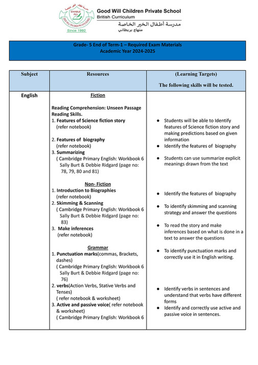 Group Gr5 Example Good Will Children School - GR-5 Required Exam Material Template-EOT-1 ...