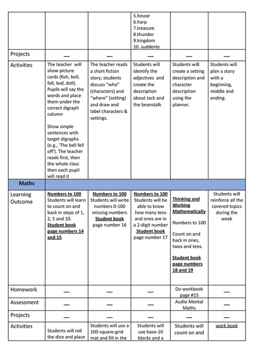 Good Will Children School - GR-1-Weekly Plan-Term-1-Week-2 - Page 4-5 ...