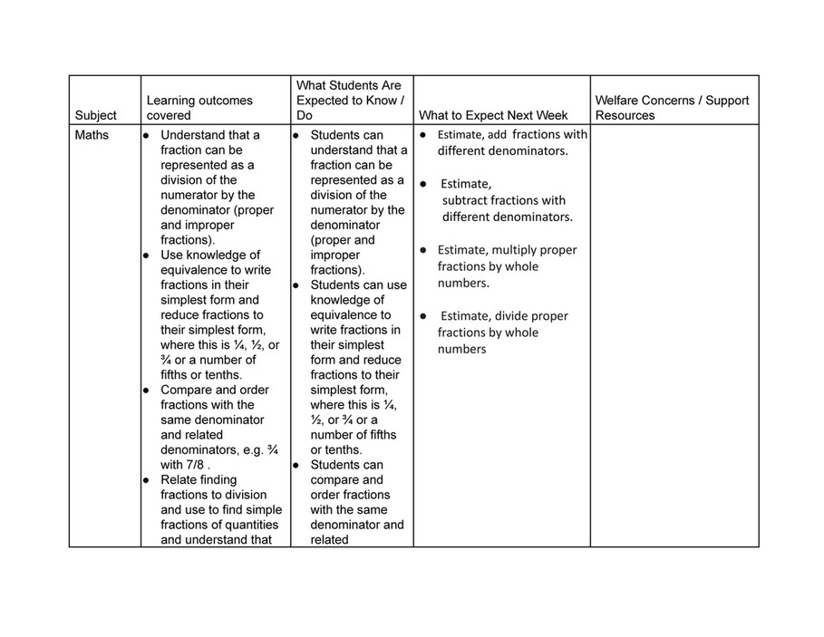 Maths Learning Outcomes Good Will Children School - Grade 5 Weekly Learning Summary - Page 1 ...