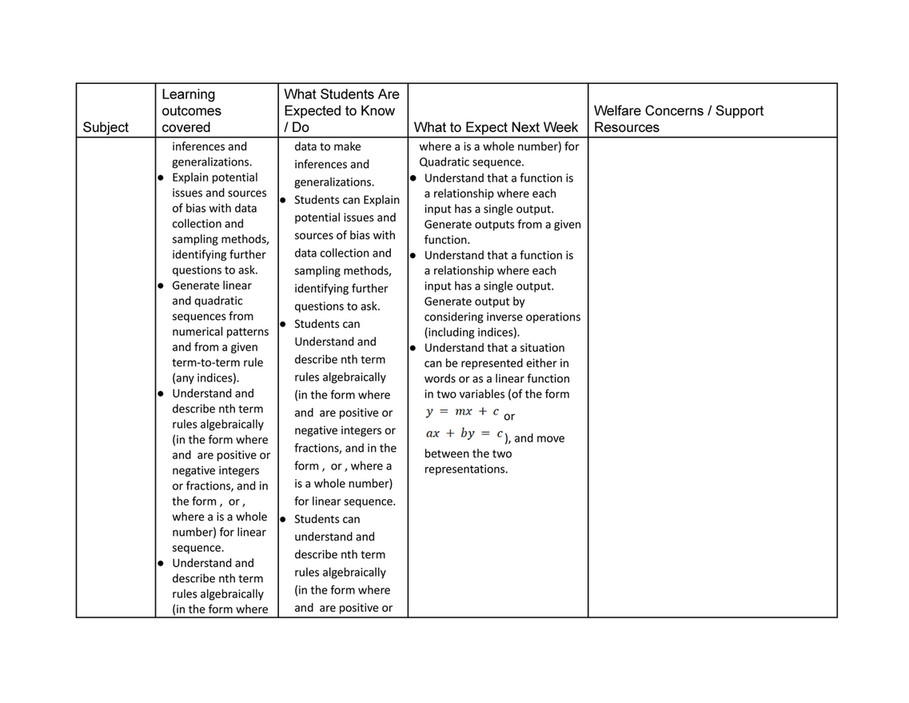 Good Will Children School - Grade 8 Weekly Learning Summary - Page 1 ...
