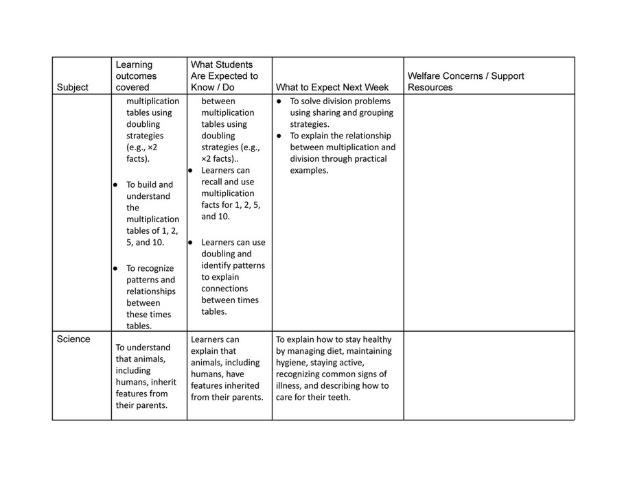 Good Will Children School - Grade-1 Weekly Learning Summary - Page 1 ...
