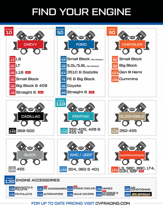 CVF Racing - Official Product Catalog for 2025 - Page 4-5
