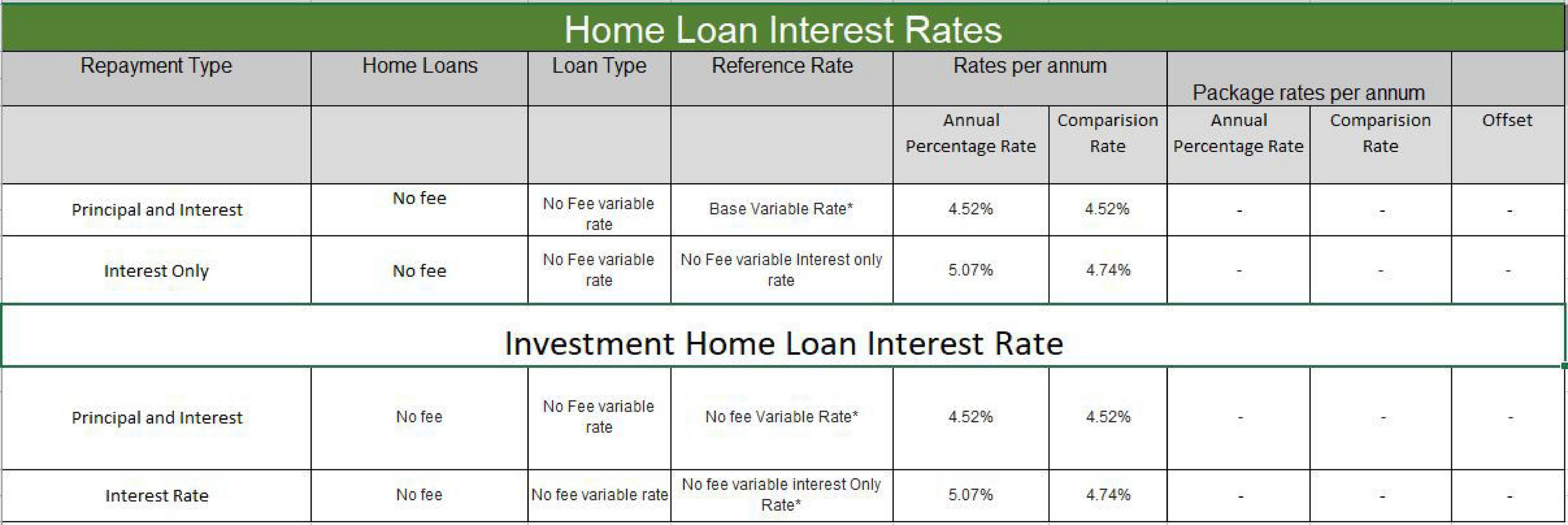 Introductory Purchase Rate