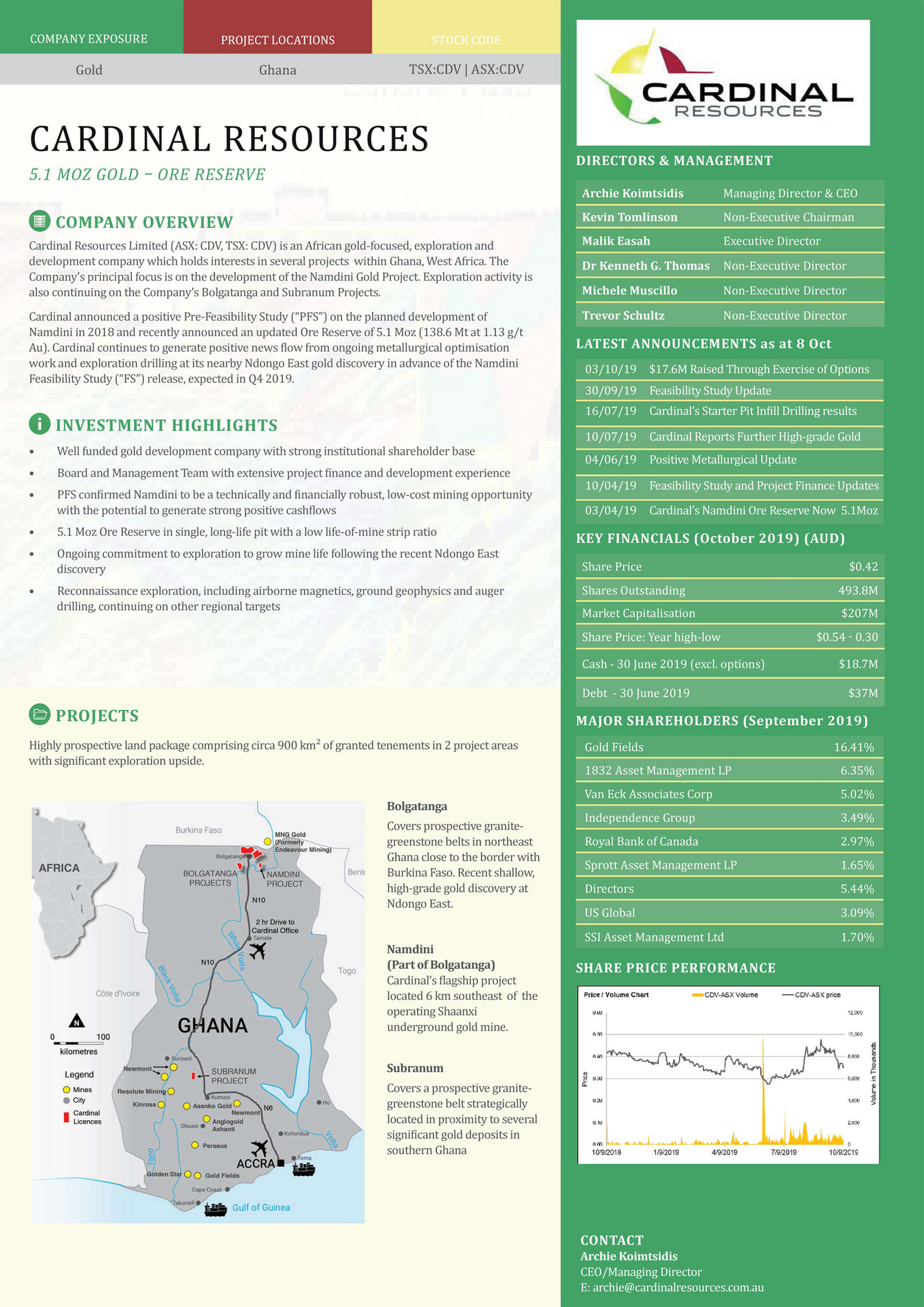 the-assay-cardinal-resources-page-1