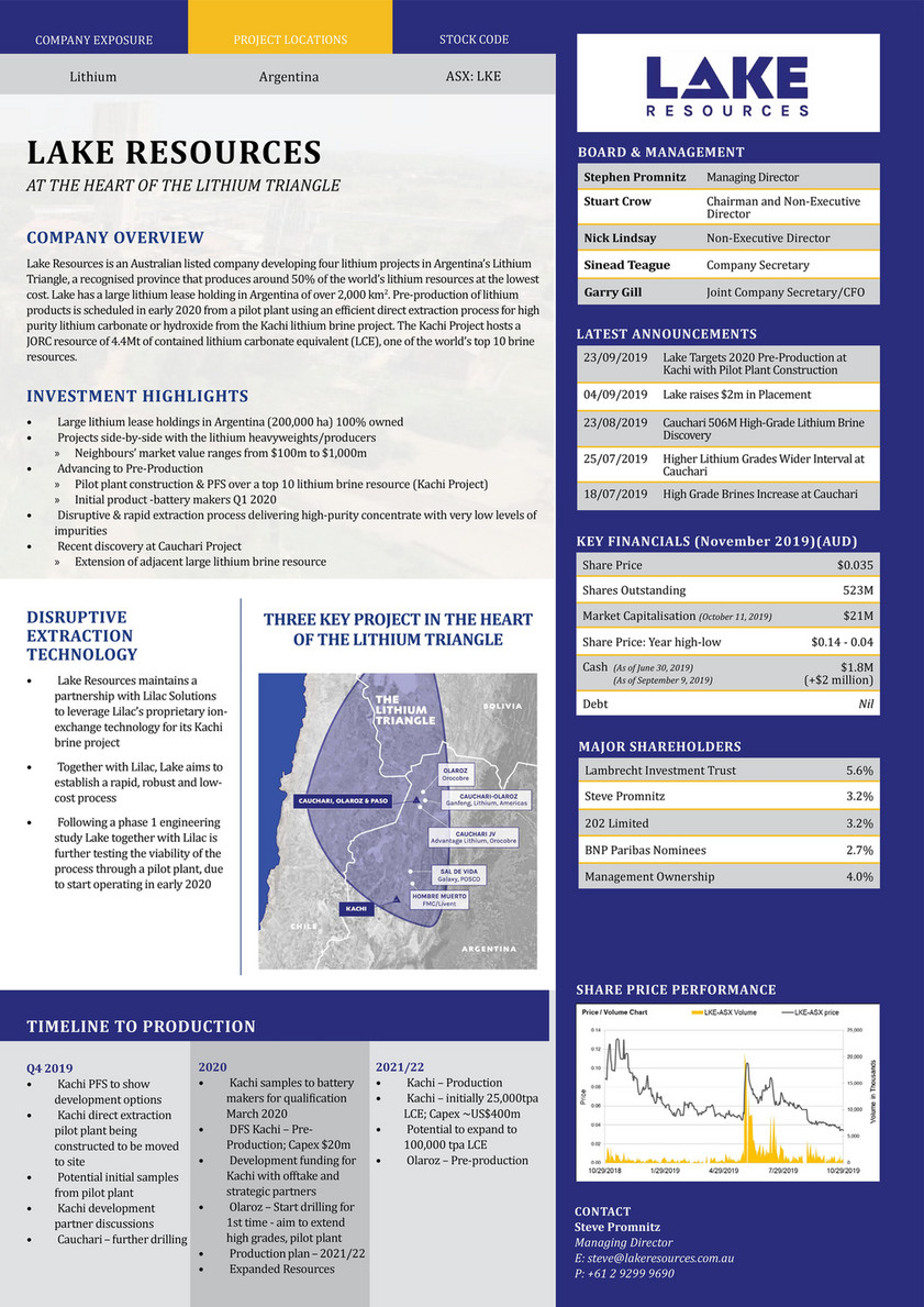 lake resources stock asx