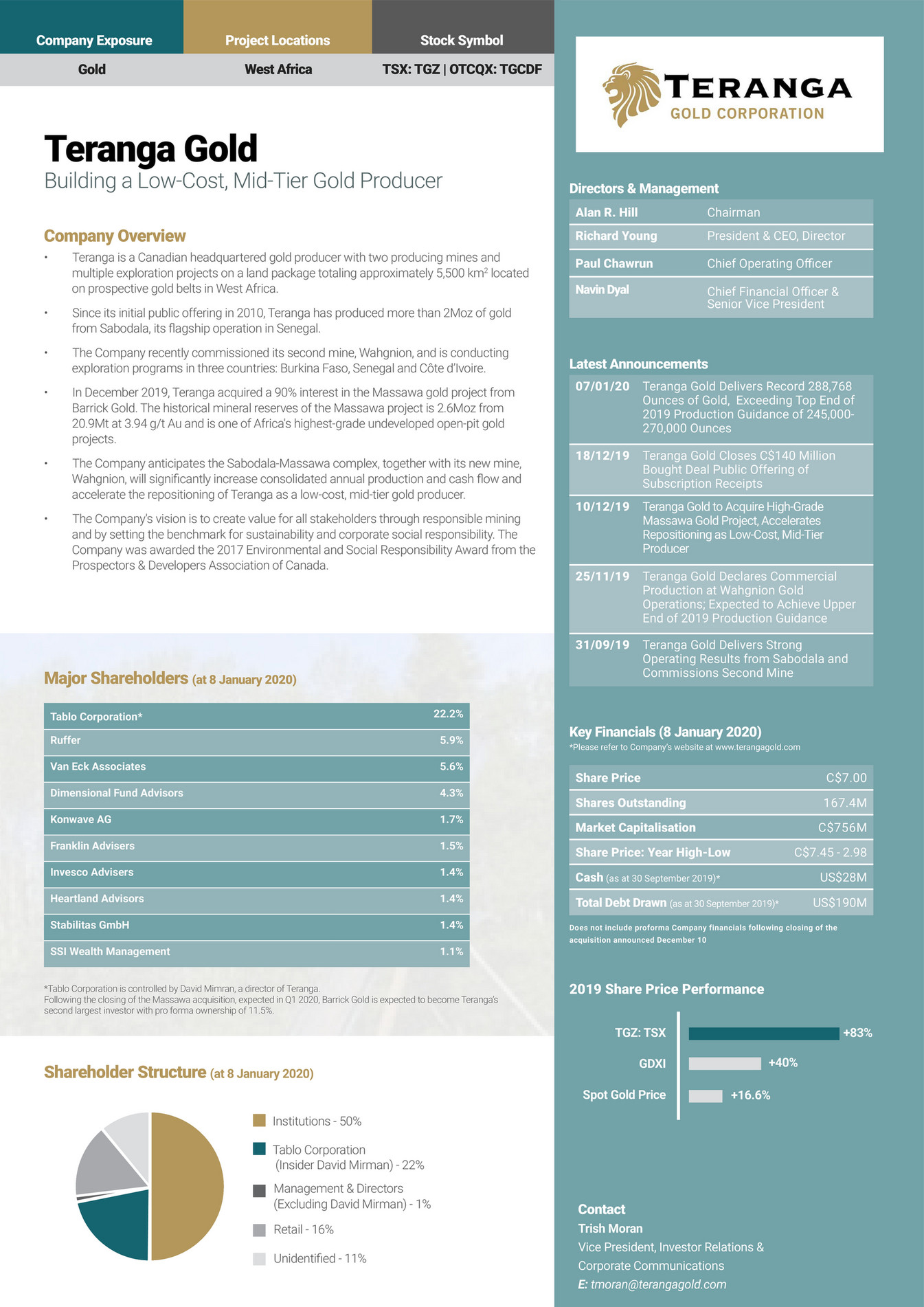 The Assay TGZ Page 2