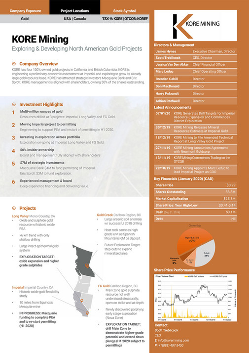 The Assay Kore Page 1 Created With Publitas Com