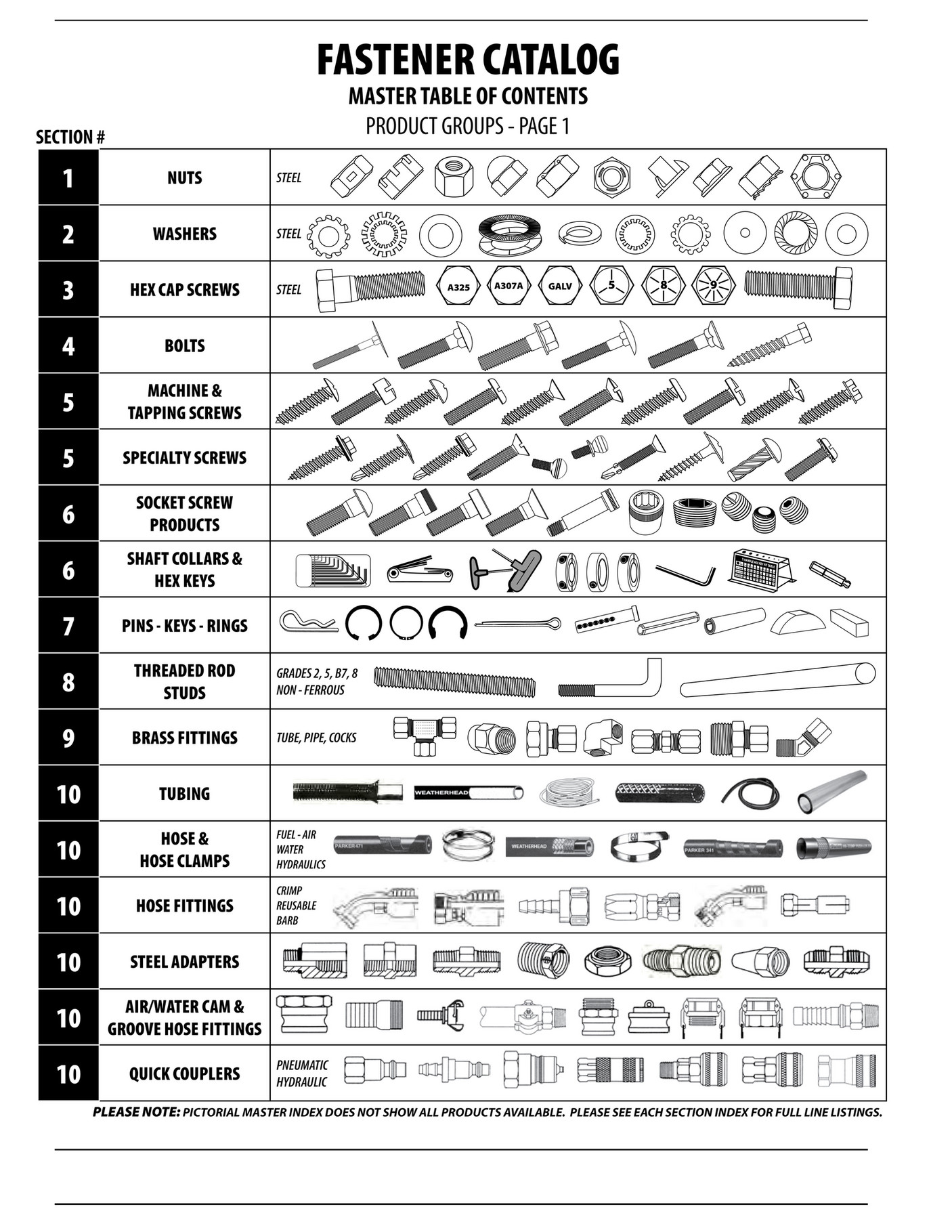 ATCO International Hardware Catalog Page 1 Created with