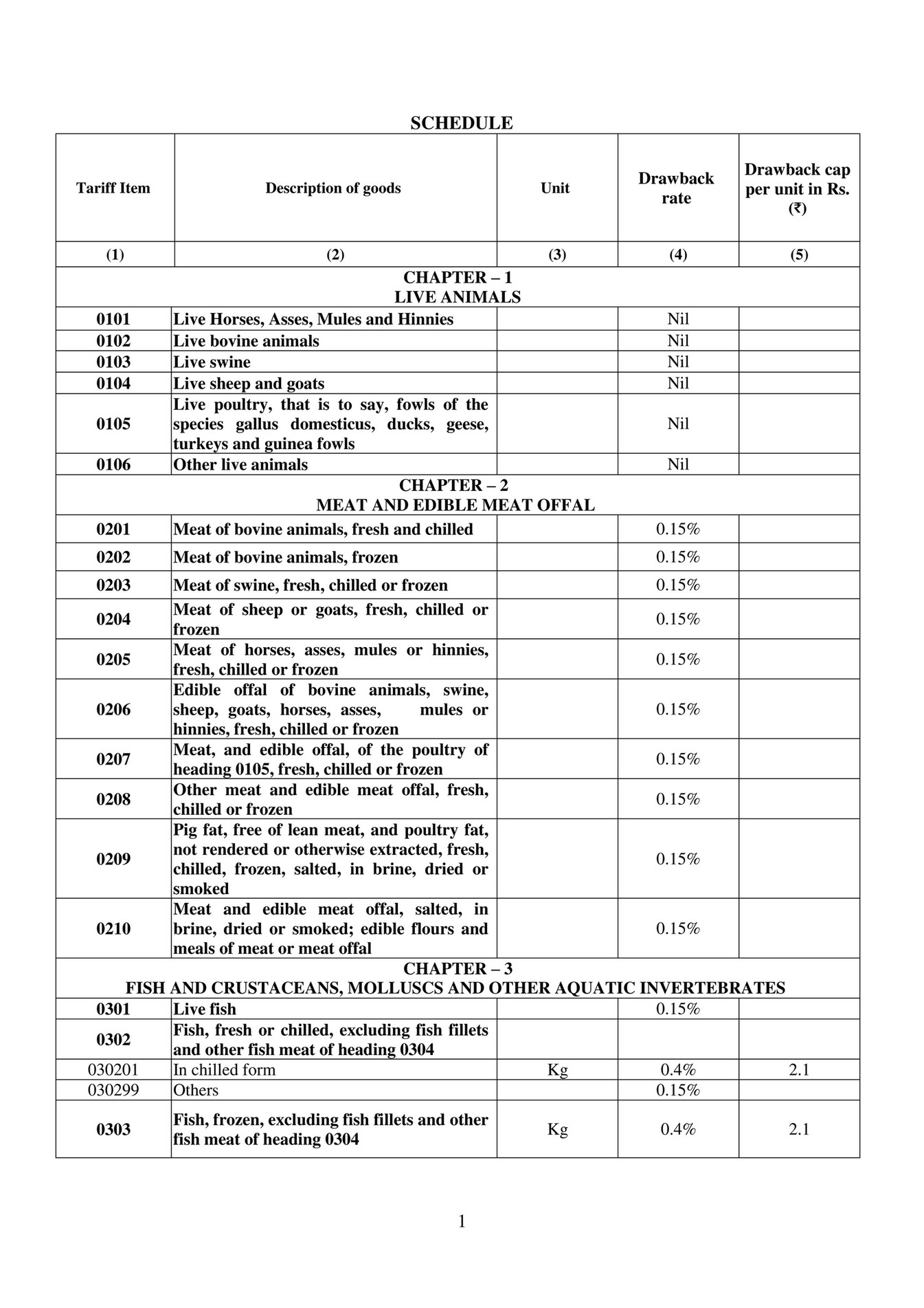 cotton trade india co. NEW DRAWBACK RATES 2017 Page 1 Created