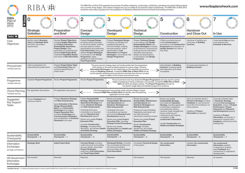 Look Windows - RIBAPlanofWork2013Template - Page 1 - Created with ...