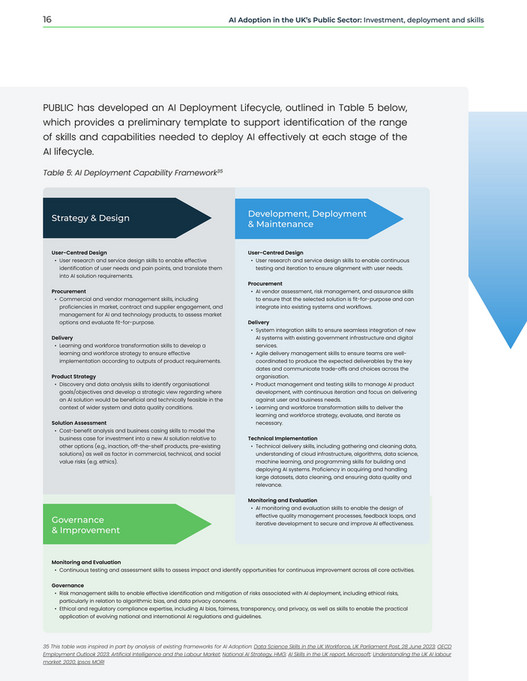 Public - AI Adoption in the UK's Public Sector - Page 16-17 - Created ...