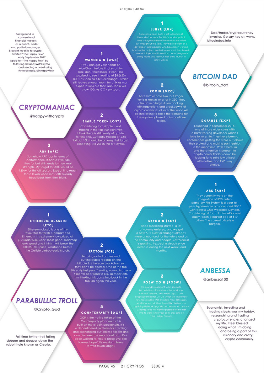 My publications - 21 cryptos - Page 48-49 - Created with Publitas.com