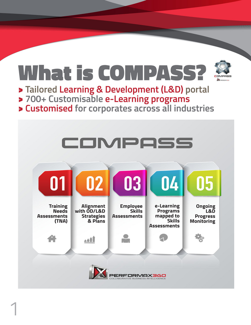 compass learning portal