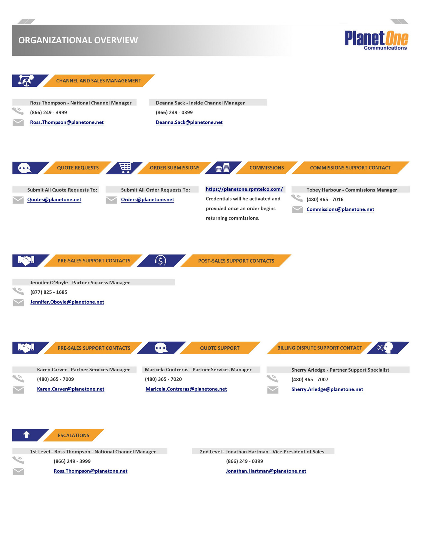Form Planetone PlanetOne Communications - P1 Contacts Page - Page 1 - Created with ...