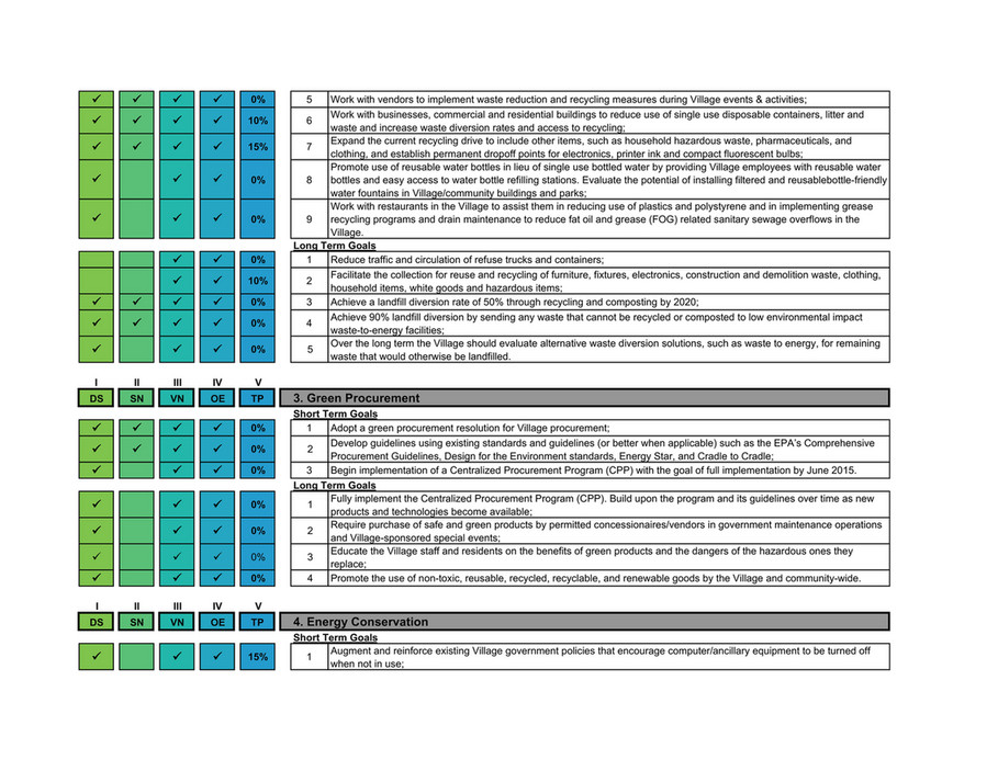 D Squared Engineering Key Biscayne Sustainability Matrix Checklist Page 1 Created With Publitas Com