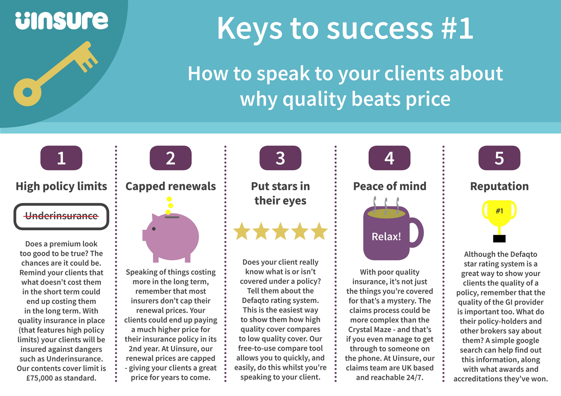 My publications All Uinsure Keys to Success Sales Aids Page 6 Created with