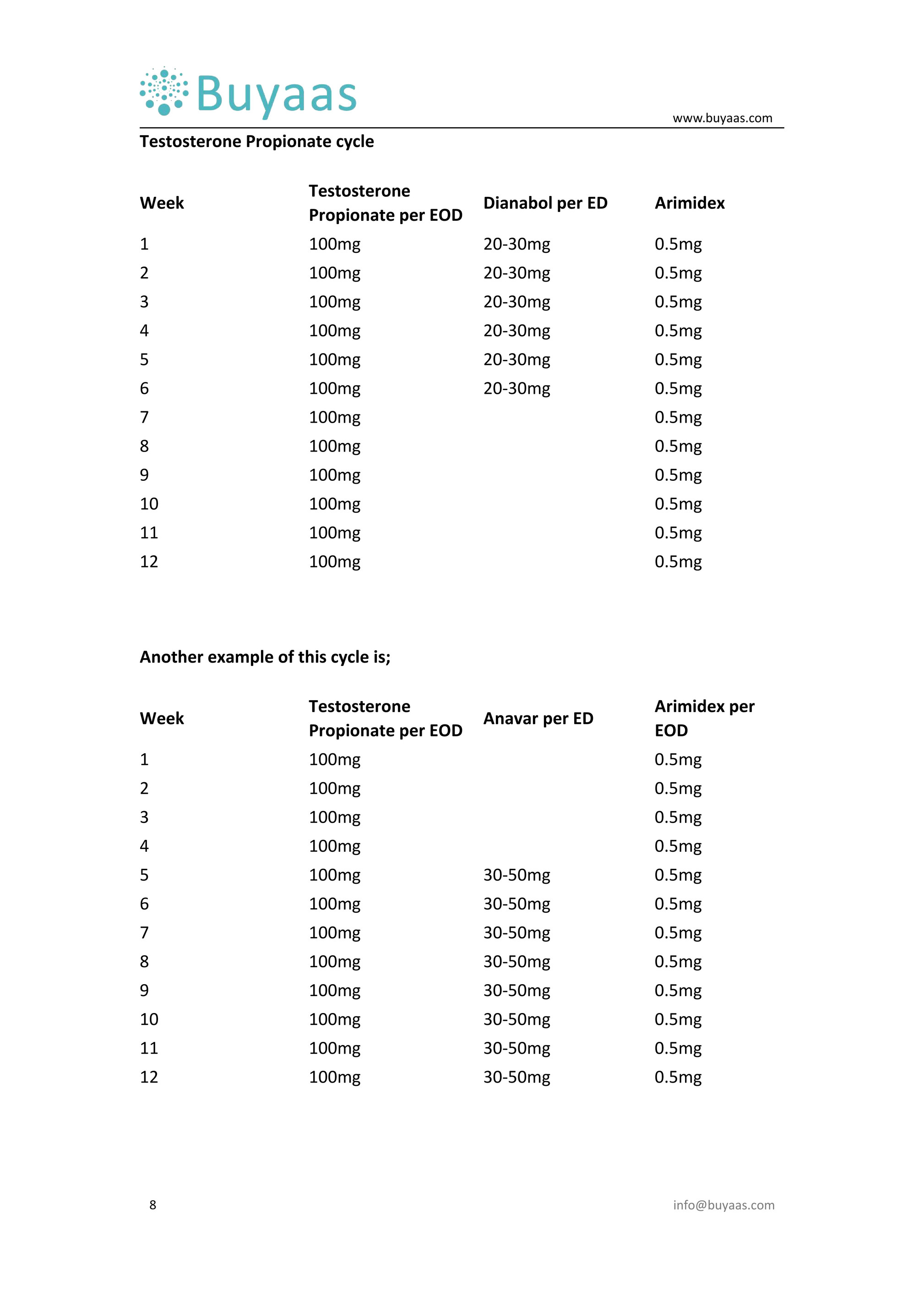 Cats, Dogs and cycle steroide prise masse