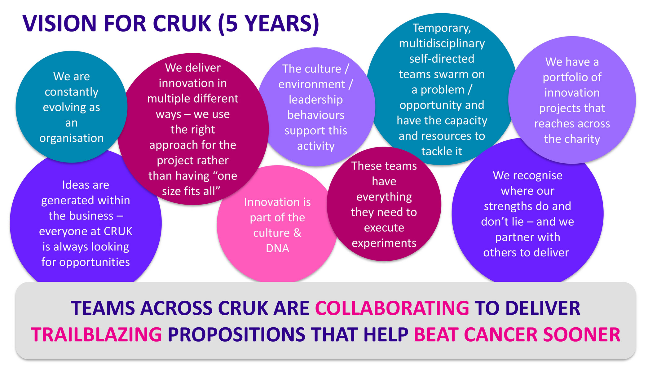 what is cancer research uk objectives