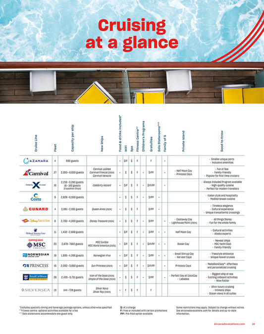 air canada travel agent rates