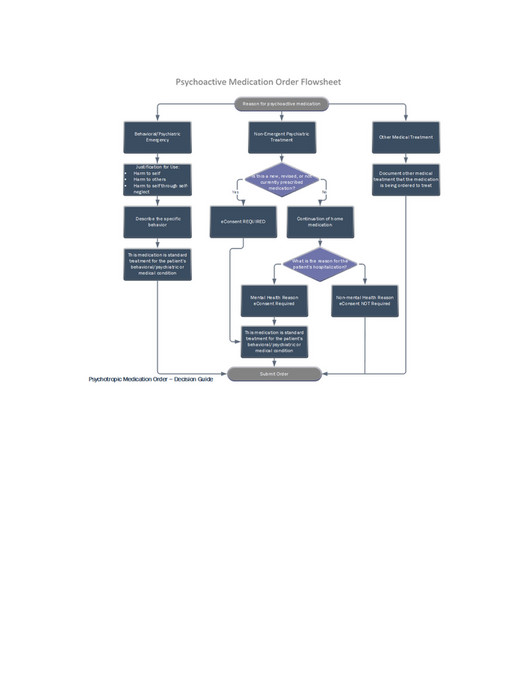 Psych Intox Flowchart Harris Health System - Psychoactive Medication Pathway Flowsheet - Page ...