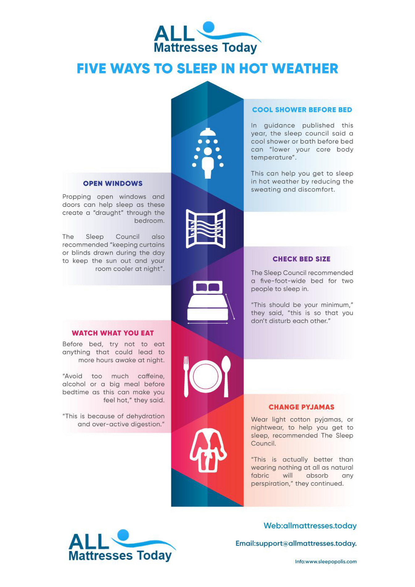 markperkine Five ways to sleep in hot weather Page 1 Created with
