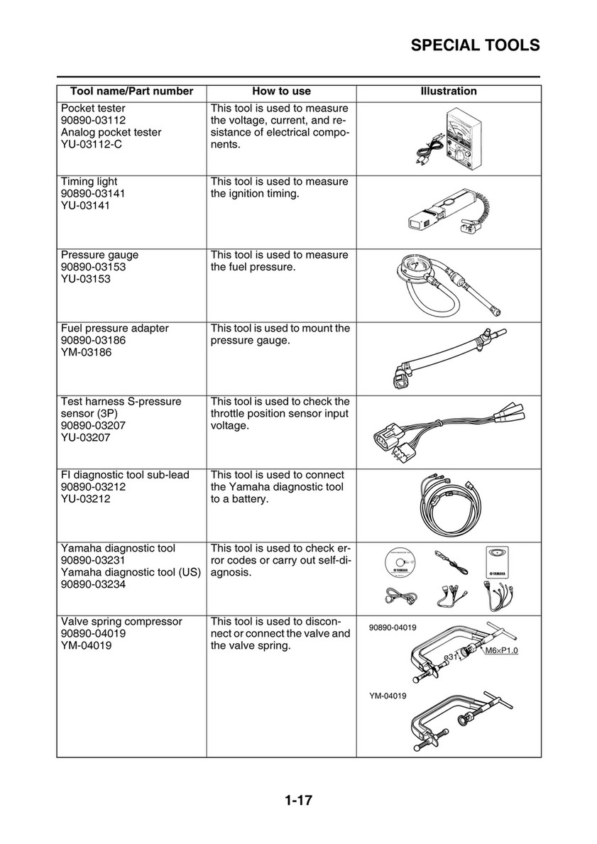 My publications - 2015 Yamaha YZ250F - Page 30-31 - Created with