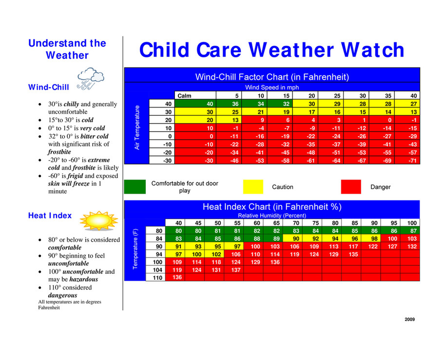 Daycare Temperature Chart