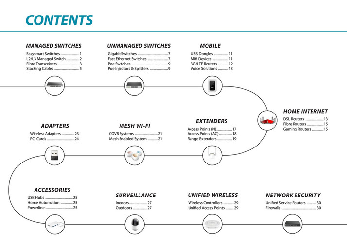 Pinnacle DLink Product Guide Page 23