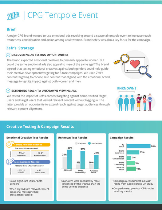 Media & Marketing Minds - Zefr CPG case study one-sheet - Page 1 ...