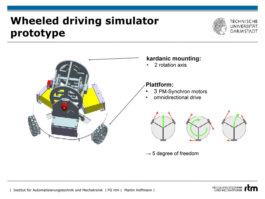 umich - Driving simulator.pdf - Page 1 - Created with Publitas.com