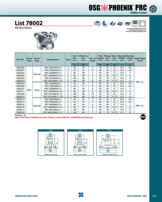 Metric Designator Catálogo OSG ROYCO 2020 - INTELICORTE Distribuidor OSG ROYCO - Página ...