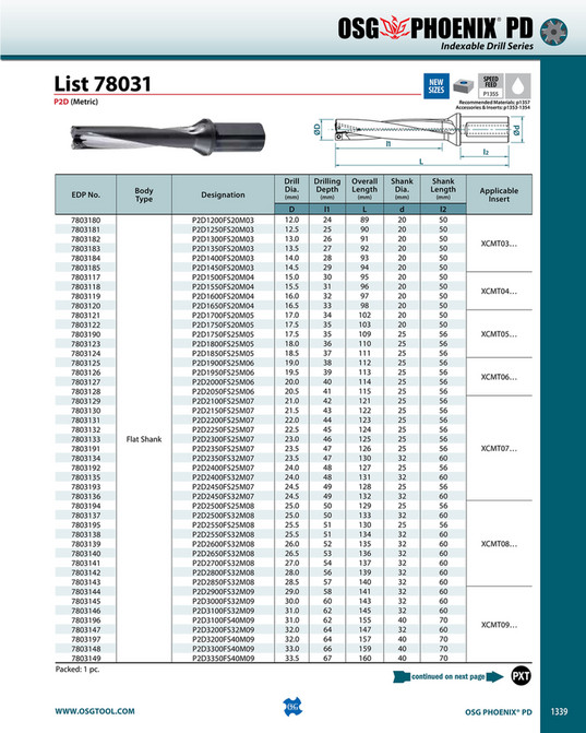 Metric Designator Catálogo OSG ROYCO 2020 - INTELICORTE Distribuidor OSG ROYCO - Página ...
