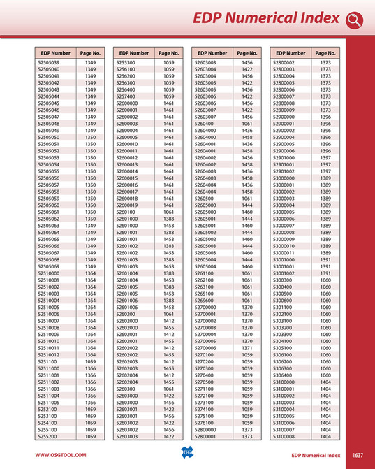 Catálogo OSG ROYCO 2020 - INTELICORTE Distribuidor OSG ROYCO - Página ...