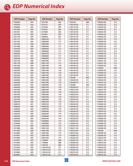 Catálogo OSG ROYCO 2020 - INTELICORTE Distribuidor OSG ROYCO - Página ...