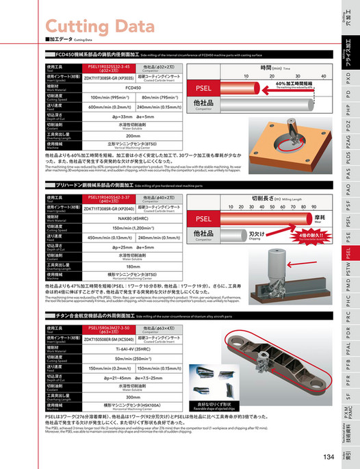 Catálogo OSG Phoenix 2022 mm - INTELICORTE Distribuidor OSG Phoenix OSG ...