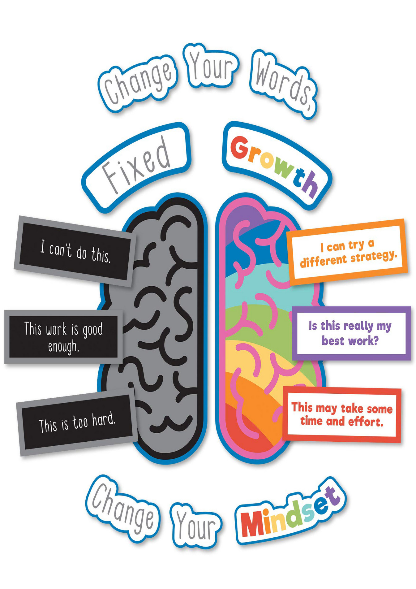 Jenkins BOOK - Carson Dellosa Growth Mindset Bulletin Board Set ...