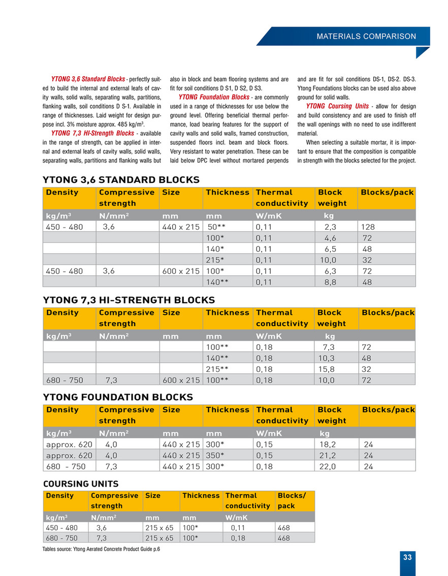 Ibb Builders Merchants Ibbbuilder Feb 17 Page 32 33 Created