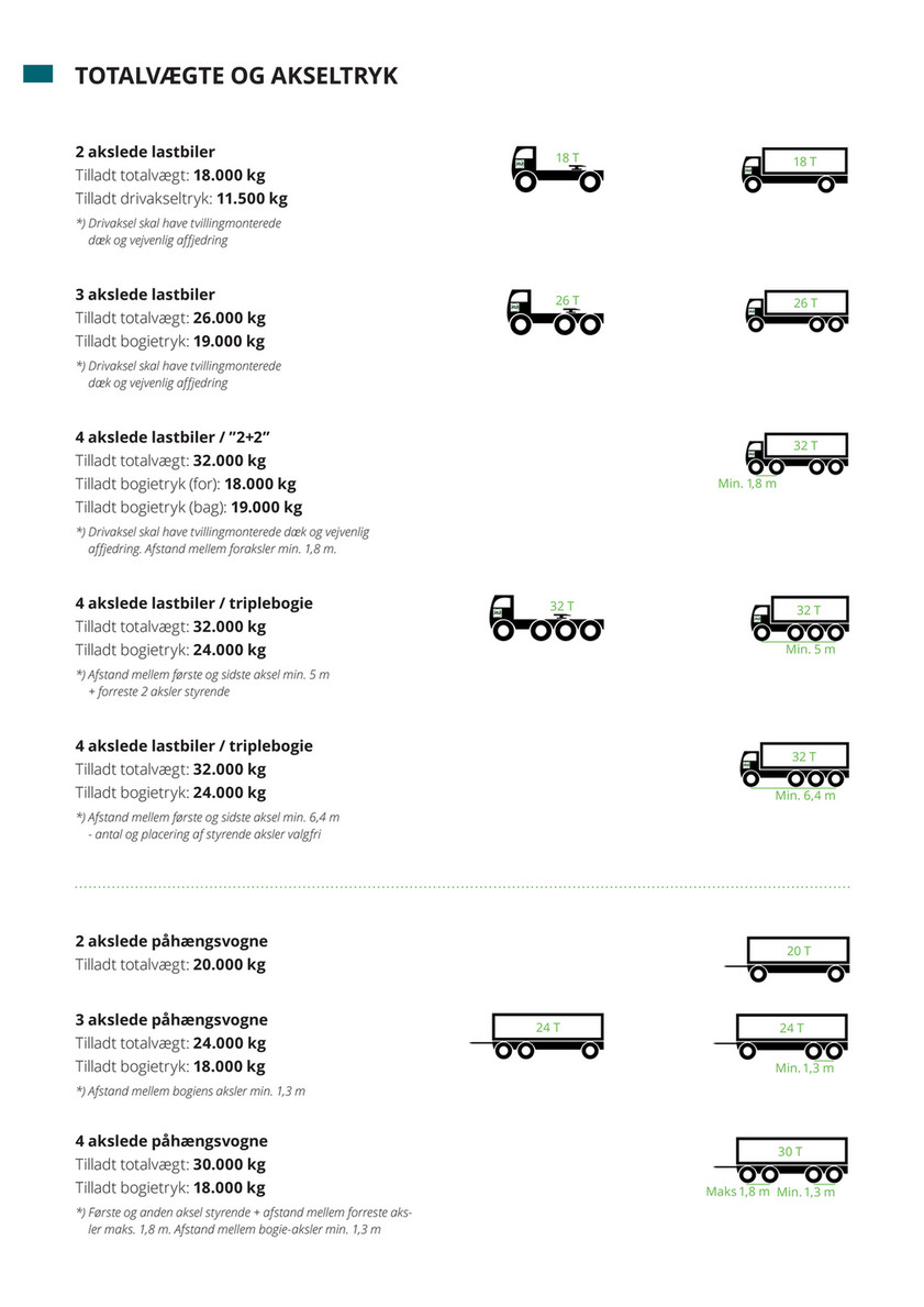 DEKRA - Total og vogntogsvægte - Page 2 - Created Publitas.com